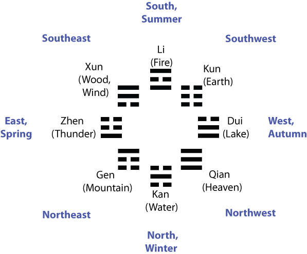 After Heaven with Directions